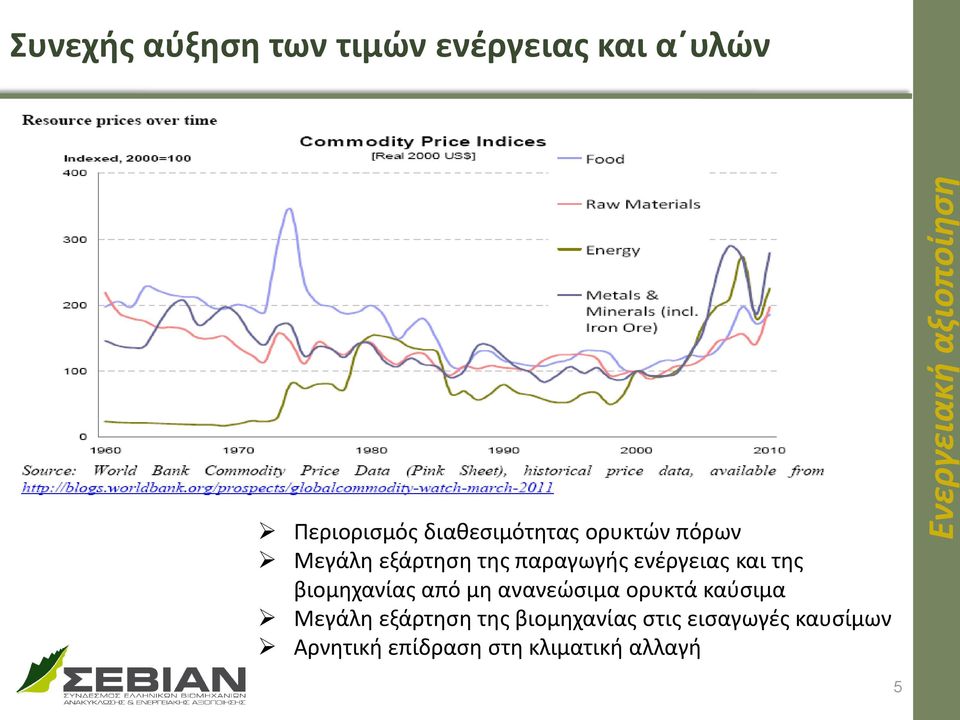 ενέργειας και της βιομηχανίας από μη ανανεώσιμα ορυκτά καύσιμα Μεγάλη