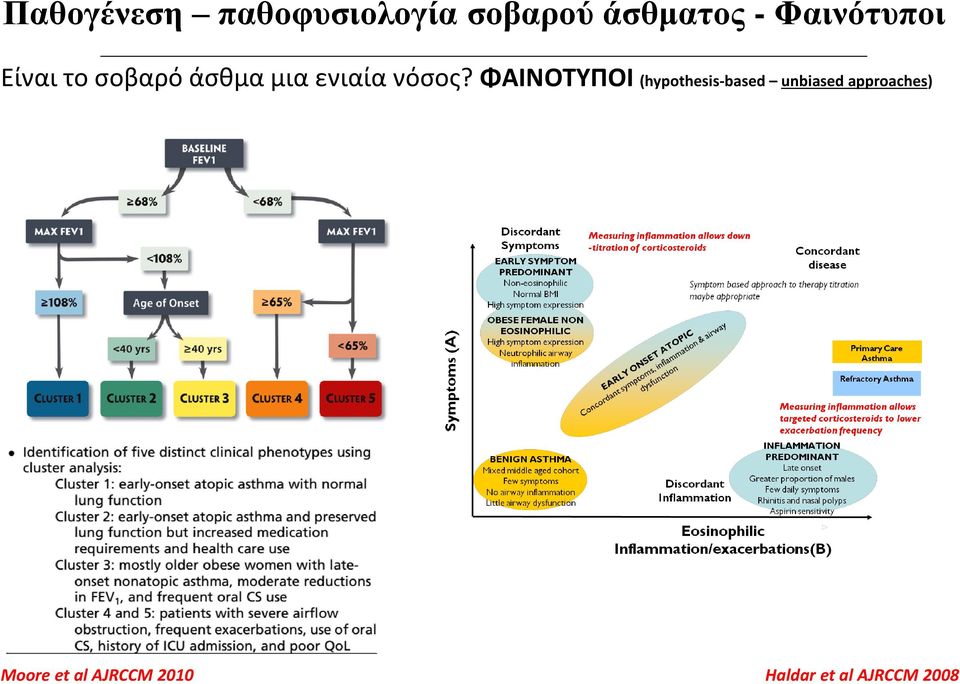 νόσος?