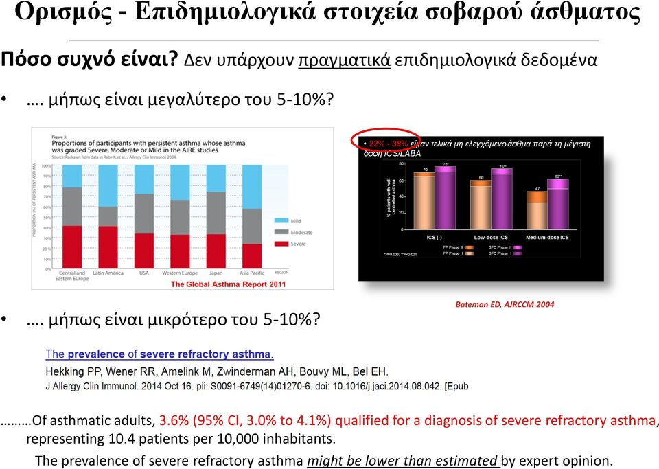 . μήπως είναι μικρότερο του 5-10%? Of asthmatic adults, 3.6% (95% CI, 3.0% to 4.