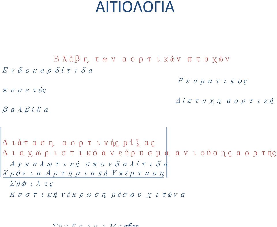 Διαχωριστικό ανεύρυσμα ανιούσης αορτής Αγκυλωτική σπονδυλίτιδα