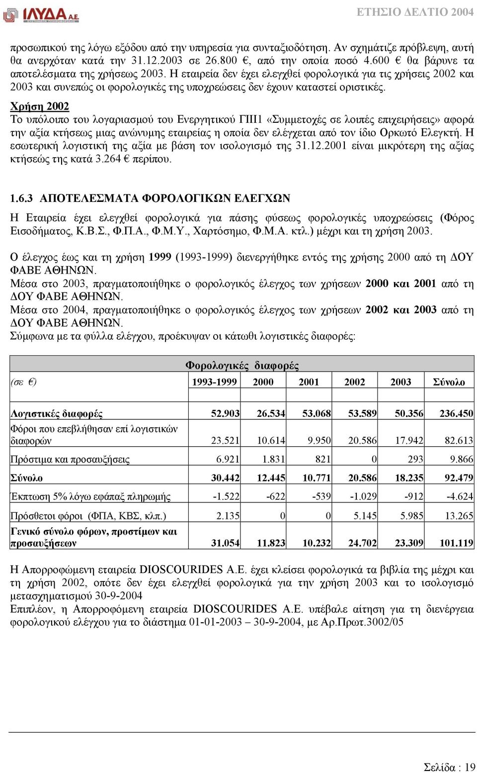 Χρήση 2002 Το υπόλοιπο του λογαριασµού του Ενεργητικού ΓΙΙΙ1 «Συµµετοχές σε λοιπές επιχειρήσεις» αφορά την αξία κτήσεως µιας ανώνυµης εταιρείας η οποία δεν ελέγχεται από τον ίδιο Ορκωτό Ελεγκτή.