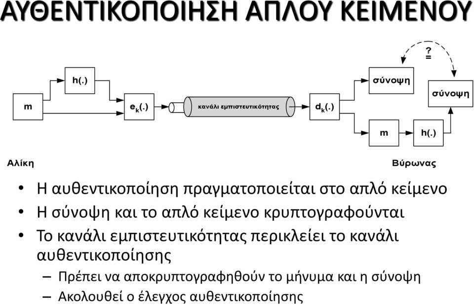 ) Αλίκη Βύρωνας Η αυθεντικοποίηση πραγματοποιείται στο απλό κείμενο Η σύνοψη και το απλό