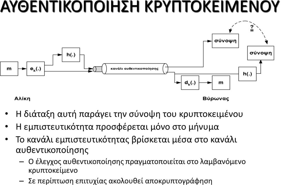μόνο στο μήνυμα Το κανάλι εμπιστευτικότητας βρίσκεται μέσα στο κανάλι αυθεντικοποίησης Ο έλεγχος