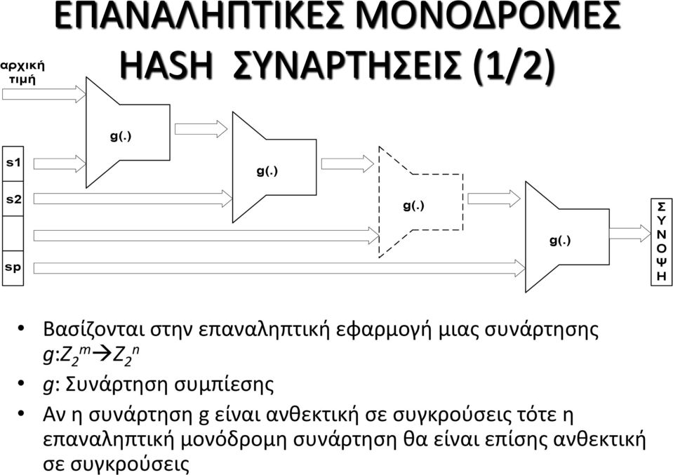 ) Σ Υ Ν Ο Ψ Η Βασίζονται στην επαναληπτική εφαρμογή μιας συνάρτησης g:z 2m Z 2