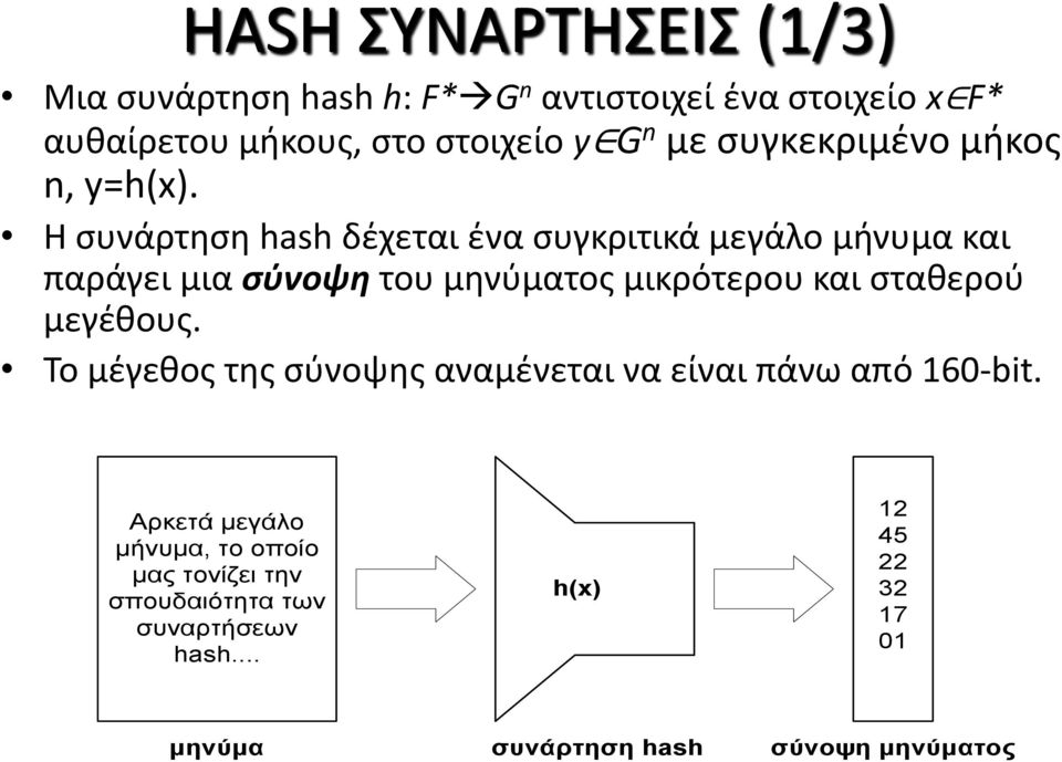 Η συνάρτηση hash δέχεται ένα συγκριτικά μεγάλο μήνυμα και παράγει μια σύνοψη του μηνύματος μικρότερου και σταθερού