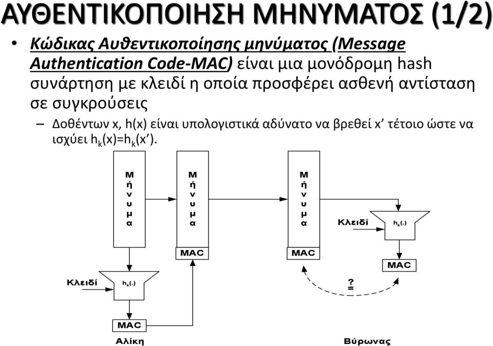 συγκρούσεις Δοθέντων x, h(x) είναι υπολογιστικά αδύνατο να βρεθεί x τέτοιο ώστε να ισχύει h k