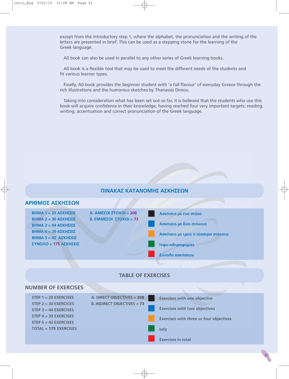 A0 book is a flexible tool that may be used to meet the different needs of the students and fit various learner types.