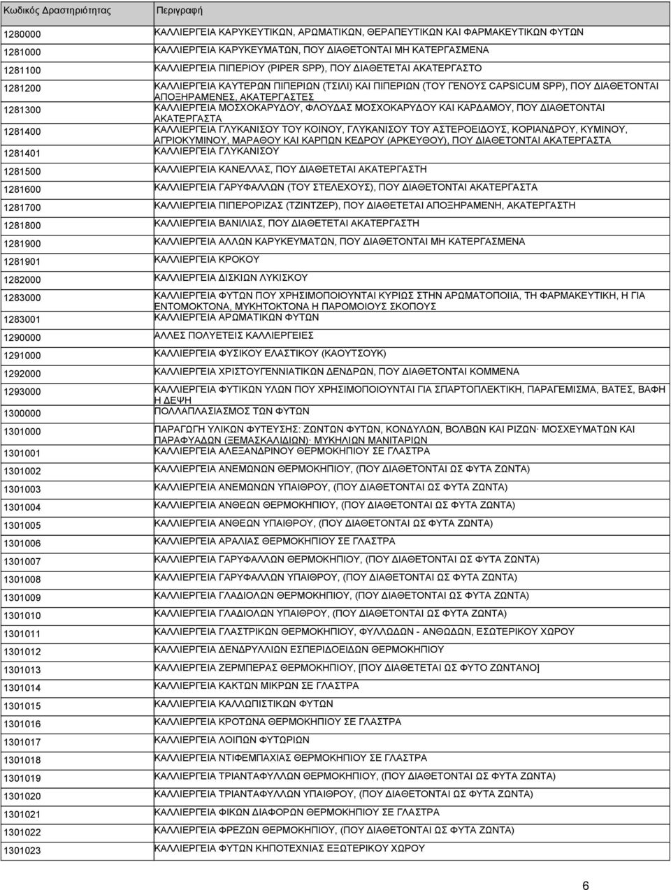 ΜΟΣΧΟΚΑΡΥΔΟΥ ΚΑΙ ΚΑΡΔΑΜΟΥ, ΠΟΥ ΔΙΑΘΕΤΟΝΤΑΙ ΑΚΑΤΕΡΓΑΣΤΑ 1281400 ΚΑΛΛΙΕΡΓΕΙΑ ΓΛΥΚΑΝΙΣΟΥ ΤΟΥ ΚΟΙΝΟΥ, ΓΛΥΚΑΝΙΣΟΥ ΤΟΥ ΑΣΤΕΡΟΕΙΔΟΥΣ, ΚΟΡΙΑΝΔΡΟΥ, ΚΥΜΙΝΟΥ, ΑΓΡΙΟΚΥΜΙΝΟΥ, ΜΑΡΑΘΟΥ ΚΑΙ ΚΑΡΠΩΝ ΚΕΔΡΟΥ (ΑΡΚΕΥΘΟΥ),