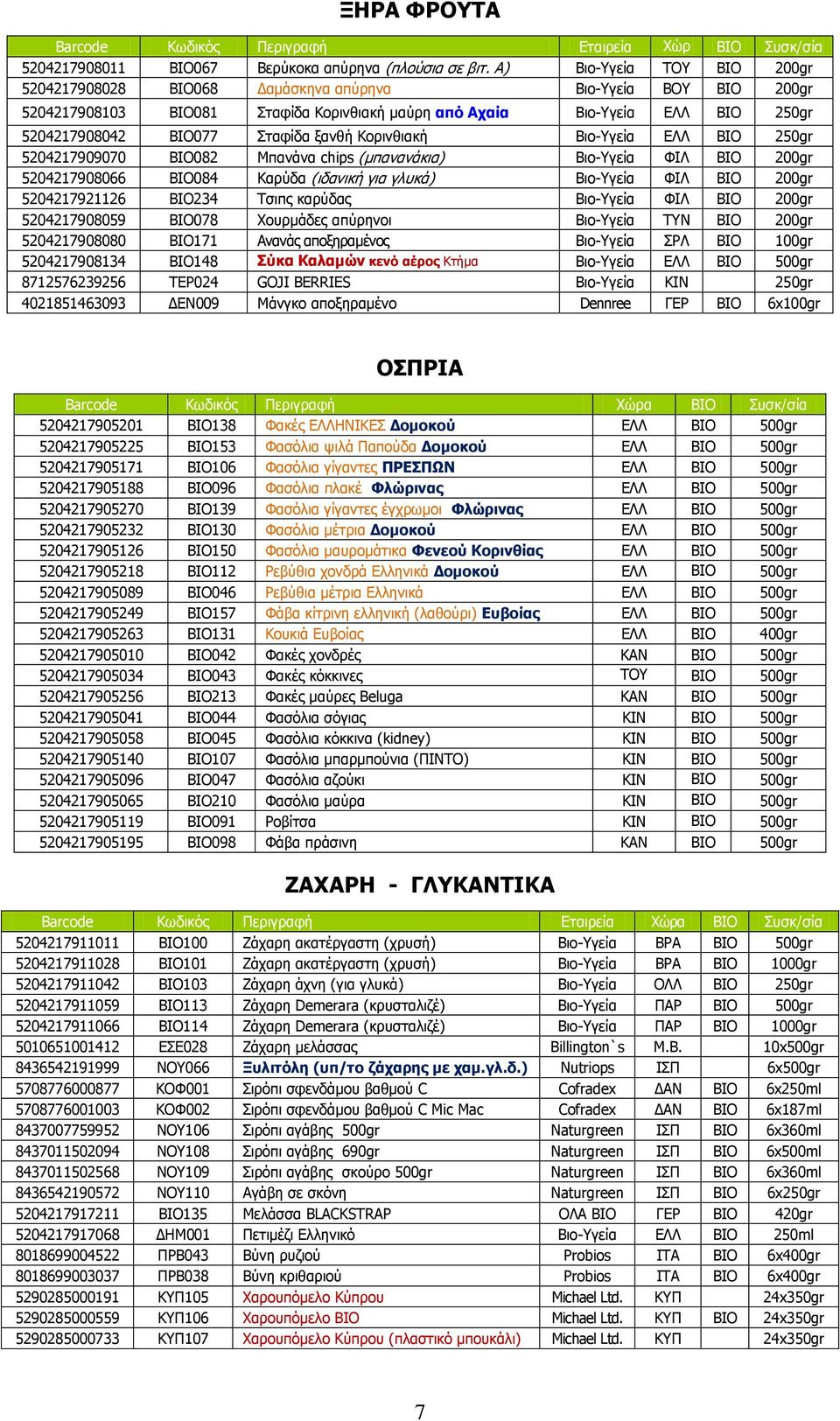 ξανθή Κορινθιακή Βιο-Υγεία ΕΛΛ ΒΙΟ 250gr 5204217909070 ΒΙΟ082 Μπανάνα chips (μπανανάκια) Βιο-Υγεία ΦΙΛ ΒΙΟ 200gr 5204217908066 ΒΙΟ084 Καρύδα (ιδανική για γλυκά) Βιο-Υγεία ΦΙΛ ΒΙΟ 200gr 5204217921126