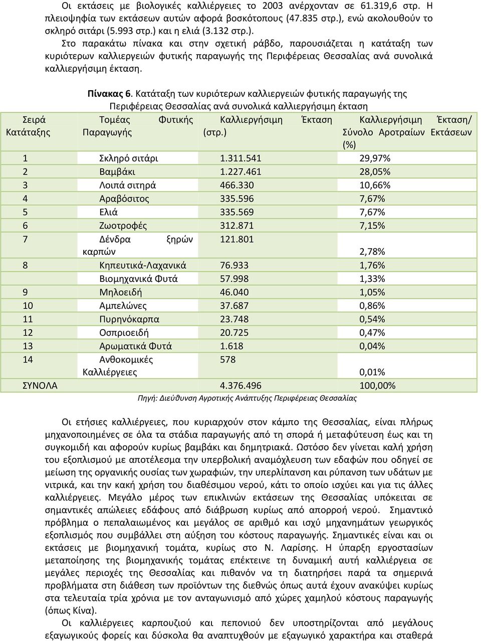 Κατάταξη των κυριότερων καλλιεργειών φυτικής παραγωγής της Περιφέρειας Θεσσαλίας ανά συνολικά καλλιεργήσιμη έκταση Σειρά Τομέας Φυτικής Καλλιεργήσιμη Έκταση Καλλιεργήσιμη Έκταση/ Κατάταξης Παραγωγής