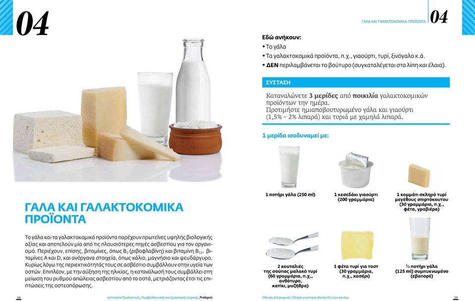 1 μερίδα ισοδυναμεί με: ΓΑΛΑ ΚΑΙ ΓΑΛΑΚΤΟΚΟΜΙΚΑ ΠΡΟΪΟΝΤΑ 1 ποτήρι γάλα (250 ml) 1 κεσεδάκι γιαούρτι (200 γραμμάρια) 1 κομμάτι σκληρό τυρί μεγέθους σπιρτόκουτου (30 γραμμάρια, π.χ.