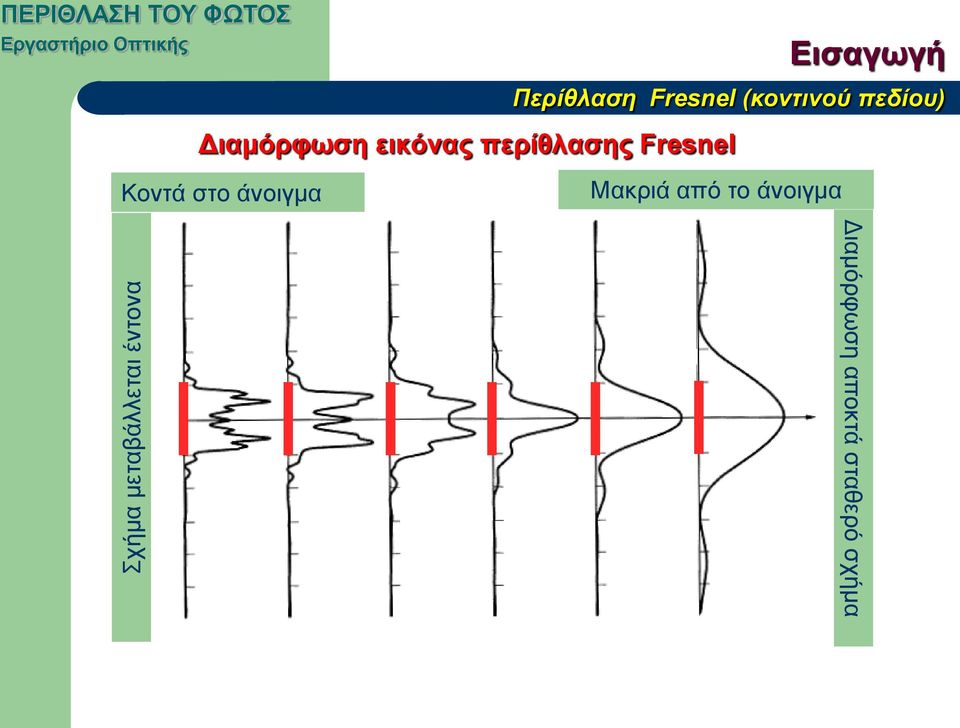 εικόνας περίθλασης Fresnel Κοντά στο άνοιγμα
