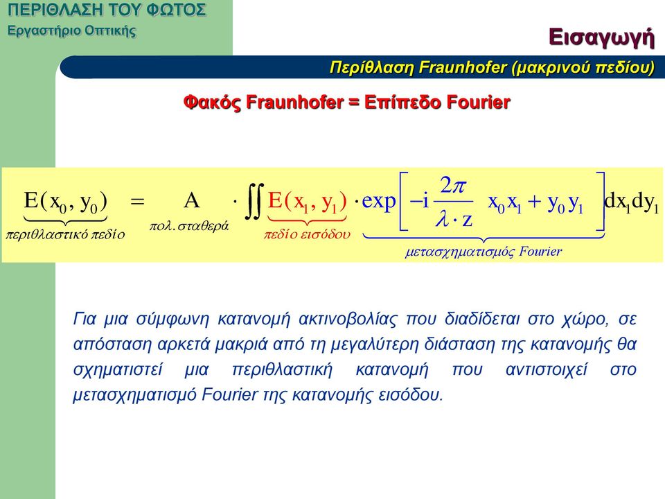ά z ό ί ί ό ό Fourier Για μια σύμφωνη κατανομή ακτινοβολίας που διαδίδεται στο χώρο, σε απόσταση