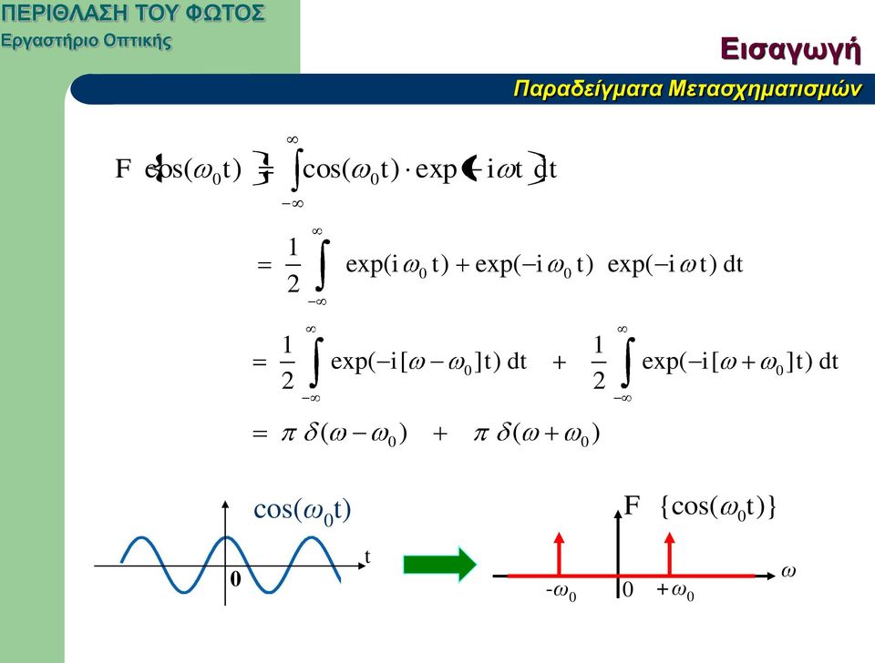 0 0 1 1 exp( i[ 0] t) dt exp( i[ 0] t) dt 2 2 (