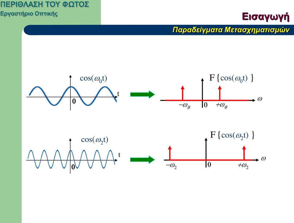 0 t) F {cos( 0 t) } t