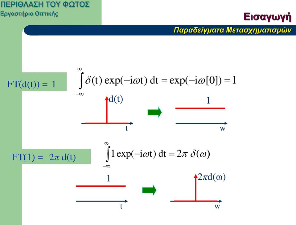 exp( i [0]) 1 d(t) 1 t w FT(1) =
