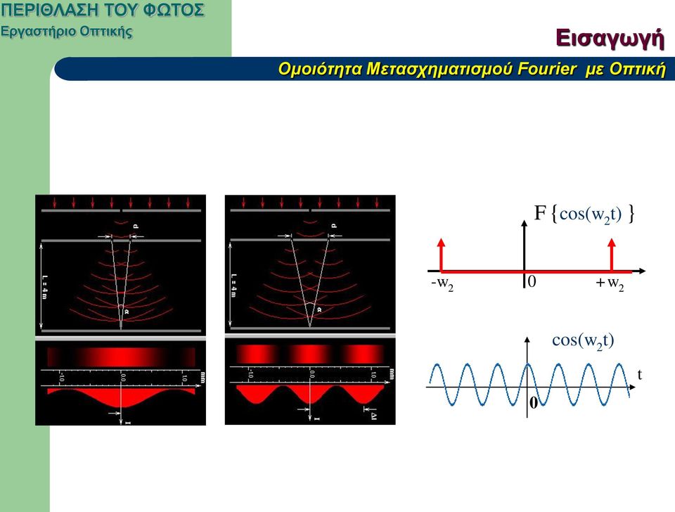 Fourier με Οπτική F