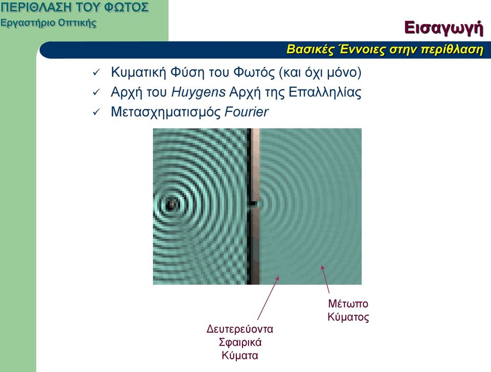 Huygens Αρχή της Επαλληλίας Μετασχηματισμός