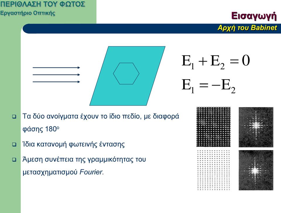 φάσης 180 o Ίδια κατανομή φωτεινής έντασης