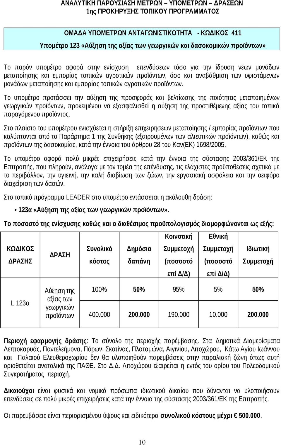 μεταποίησης και εμπορίας τοπικών αγροτικών προϊόντων.