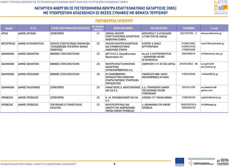 gr ΞΕΝΟΔΟΧΕΙΩΝ ΥΠΟ ΟΡΟΥΣ ΟΛΙΚΗΣ ΚΑΙ ΣΥΜΒΟΥΛΕΥΤΙΚΗΣ ΑΡΓΥΡΟΥΠΟΛΗ 2109633559, ΠΟΙΟΤΗΤΑΣ ΑΝΩΝΥΜΟΣ ΕΤΑΙΡΙΑ 2109601698 ΙΩΑΝΝΙΝΩΝ ΔΗΜΟΣ ΙΩΑΝΝΙΤΩΝ ΒΟΗΘΟΣ ΣΤΟΝ ΕΠΙΣΙΤΙΣΜΟ 23 ART.E.M.I.S.