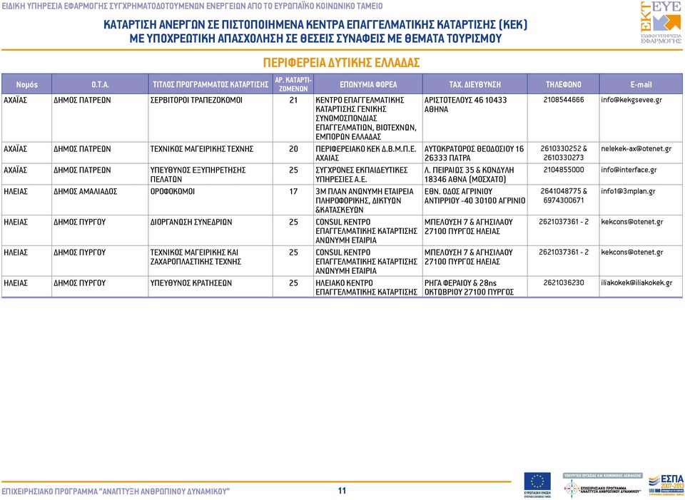 gr ΑΧΑΙΑΣ 26333 ΠΑΤΡΑ 2610330273 ΑΧΑΪΑΣ ΔΗΜΟΣ ΠΑΤΡΕΩΝ ΥΠΕΥΘΥΝΟΣ ΕΞΥΠΗΡΕΤΗΣΗΣ 25 ΣΥΓΧΡΟΝΕΣ ΕΚΠΑΙΔΕΥΤΙΚΕΣ Λ. ΠΕΙΡΑΙΩΣ 35 & ΚΟΝΔΥΛΗ 2104855000 info@interface.gr ΠΕΛΑΤΩΝ ΥΠΗΡΕΣΙΕΣ Α.Ε. 18346 ΑΘΝΑ (ΜΟΣΧΑΤΟ) ΗΛΕΙΑΣ ΔΗΜΟΣ ΑΜΑΛΙΑΔΟΣ ΟΡΟΦΟΚΟΜΟΙ 17 3Μ ΠΛΑΝ ΑΝΩΝΥΜΗ ΕΤΑΙΡΕΙΑ ΕΘΝ.