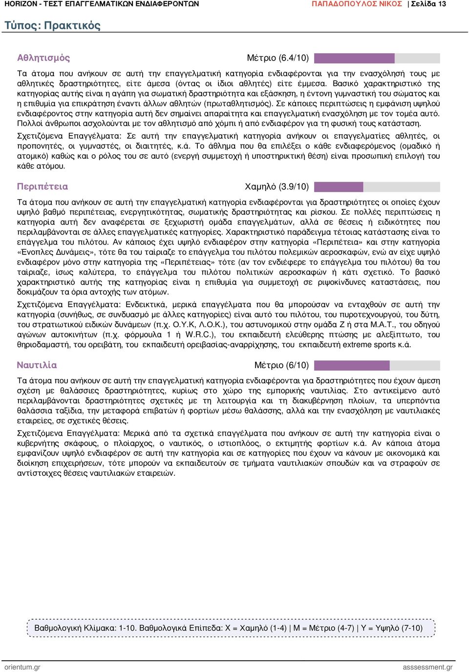 Βασικό χαρακτηριστικό της κατηγορίας αυτής είναι η αγάπη για σωματική δραστηριότητα και εξάσκηση, η έντονη γυμναστική του σώματος και η επιθυμία για επικράτηση έναντι άλλων αθλητών (πρωταθλητισμός).