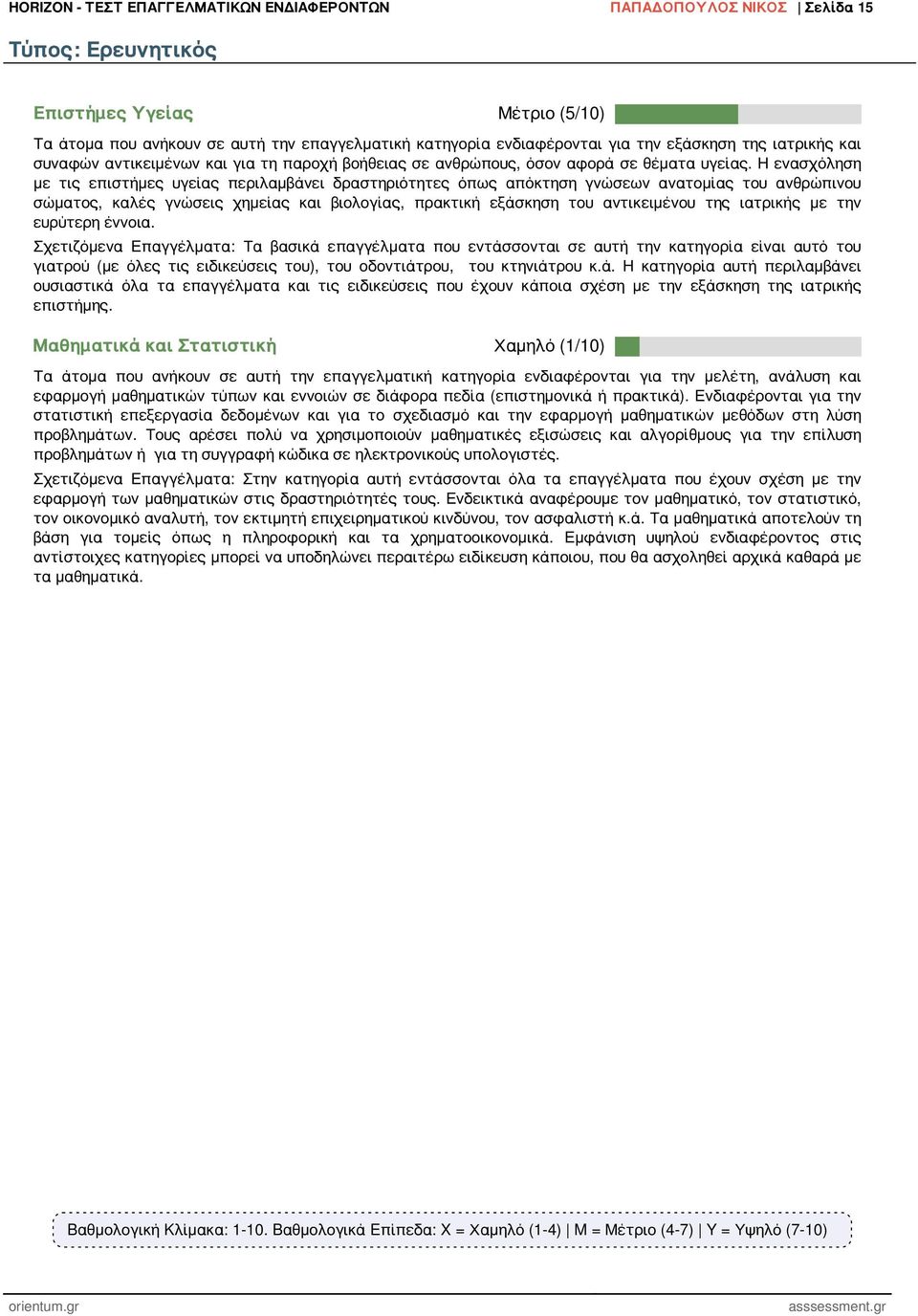 Η ενασχόληση με τις επιστήμες υγείας περιλαμβάνει δραστηριότητες όπως απόκτηση γνώσεων ανατομίας του ανθρώπινου σώματος, καλές γνώσεις χημείας και βιολογίας, πρακτική εξάσκηση του αντικειμένου της