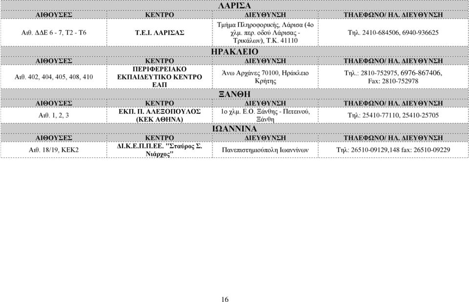 402, 404, 405, 408, 410 ΕΚΠΑΙΔΕΥΤΙΚΟ ΚΕΝΤΡΟ Κρήτης Fax: 2810-752978 ΕΑΠ ΞΑΝΘΗ ΑΙΘΟΥΣΕΣ ΚΕΝΤΡΟ ΔΙΕΥΘΥΝΣΗ ΤΗΛΕΦΩΝΟ/ ΗΛ. ΔΙΕΥΘΥΝΣΗ ΕΚΠ. Π. ΑΛΕΞΟΠΟΥΛΟΣ 1ο χλμ. Ε.Ο. Ξάνθης - Πετεινού, Αιθ.