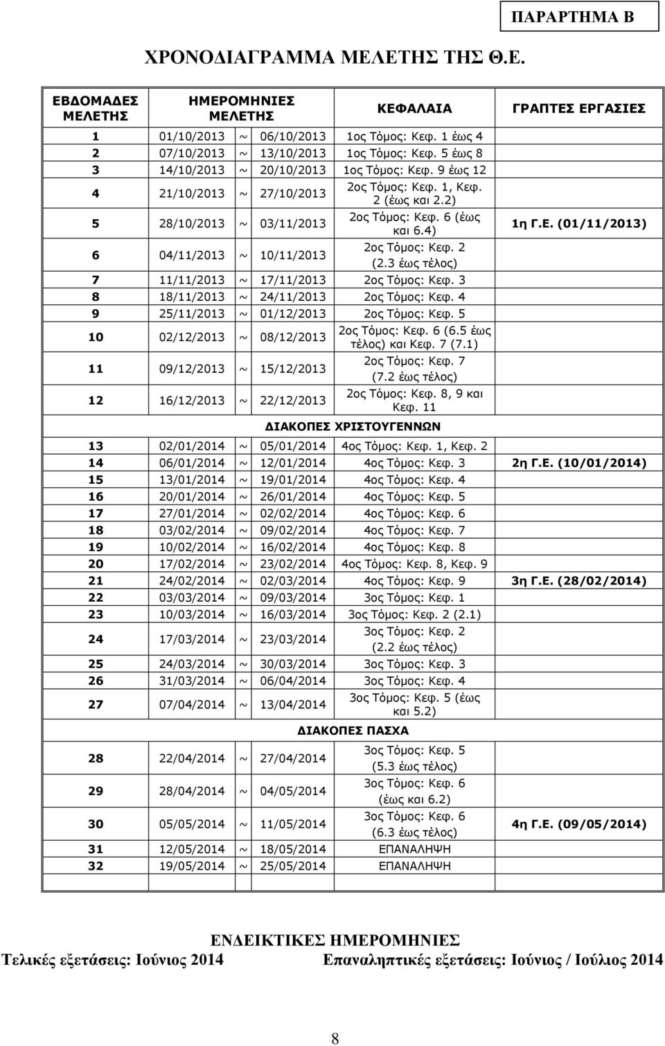 6 (έως και 6.4) 2ος Τόμος: Κεφ. 2 (2.3 έως τέλος) 7 11/11/2013 ~ 17/11/2013 2ος Τόμος: Κεφ. 3 8 18/11/2013 ~ 24/11/2013 2ος Τόμος: Κεφ. 4 9 25/11/2013 ~ 01/12/2013 2ος Τόμος: Κεφ.