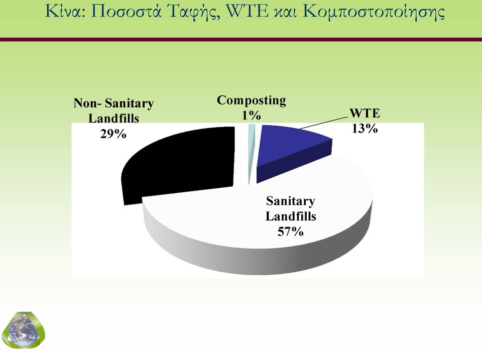 Landfills 29% Composting 1%