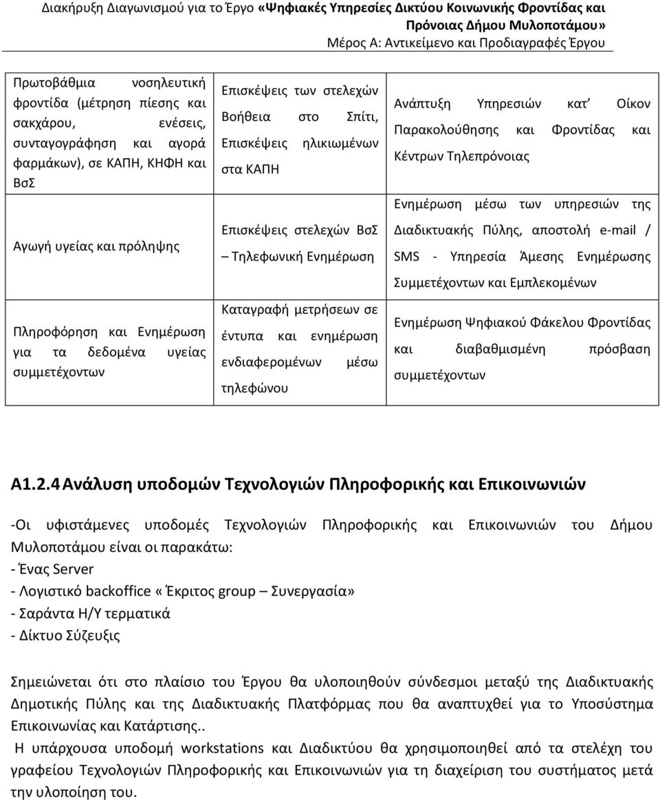 μέσω τηλεφώνου Ανάπτυξη Υπηρεσιών κατ Οίκον Παρακολούθησης και Φροντίδας και Κέντρων Τηλεπρόνοιας Ενημέρωση μέσω των υπηρεσιών της Διαδικτυακής Πύλης, αποστολή e-mail / SMS - Υπηρεσία Άμεσης