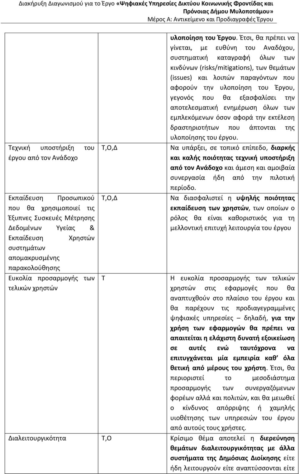 Έτσι, θα πρέπει να γίνεται, με ευθύνη του Αναδόχου, συστηματική καταγραφή όλων των κινδύνων (risks/mitigations), των θεμάτων (issues) και λοιπών παραγόντων που αφορούν την υλοποίηση του Έργου,