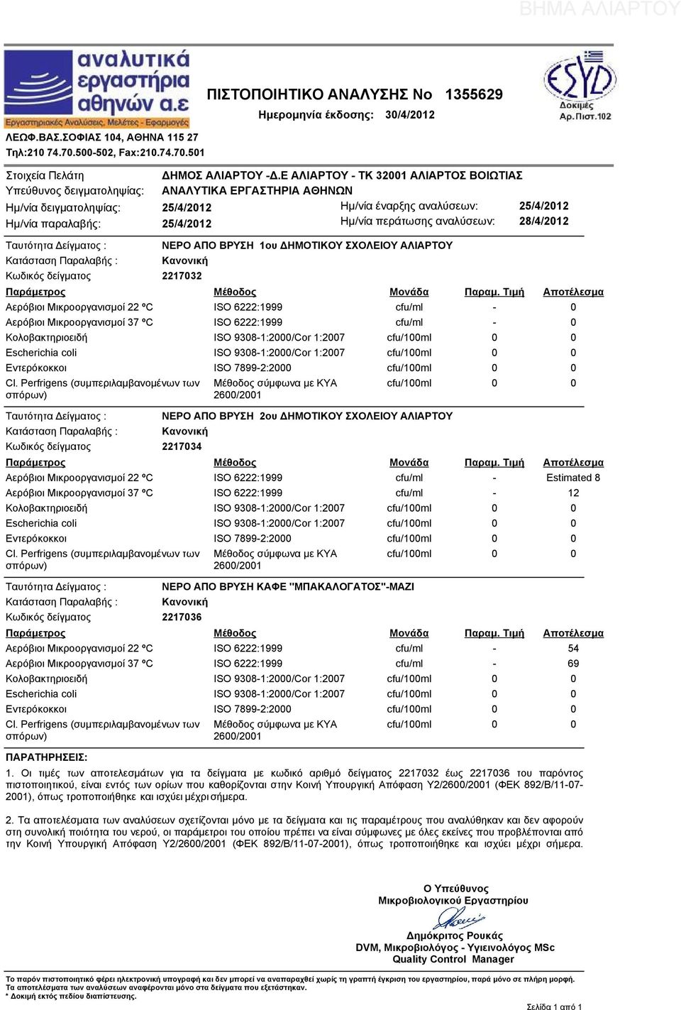 Κολοβακτηριοειδή ISO 938-1:2/Cor 1:27 cfu/1ml Escherichia coli ISO 938-1:2/Cor 1:27 cfu/1ml Εντερόκοκκοι ISO 7899-2:2 cfu/1ml Κωδικός δείγματος 221734 26/21 ΝΕΡΟ ΑΠΟ ΒΡΥΣΗ 2ου ΔΗΜΟΤΙΚΟΥ ΣΧΟΛΕΙΟΥ