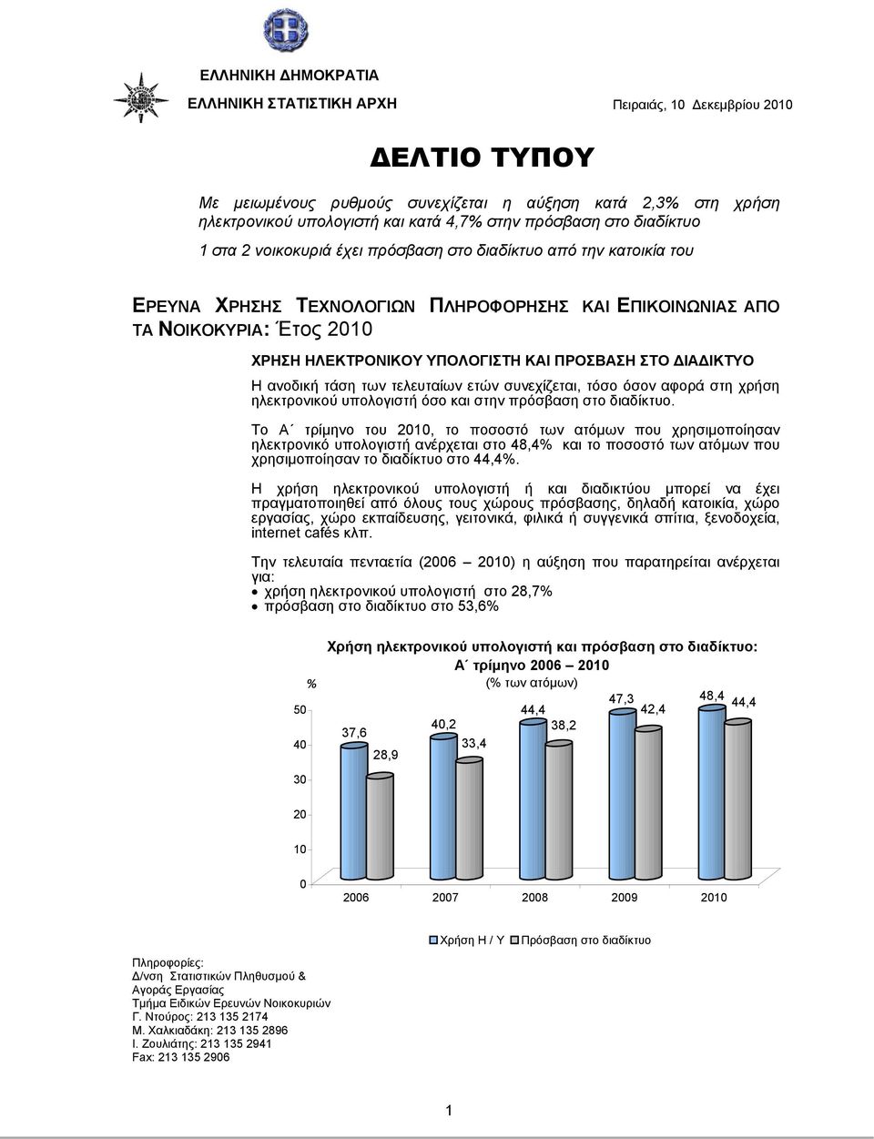 ΠΡΟΣΒΑΣΗ ΣΤΟ ΔΙΑΔΙΚΤΥΟ Η ανοδική τάση των τελευταίων ετών συνεχίζεται, τόσο όσον αφορά στη χρήση ηλεκτρονικού υπολογιστή όσο και στην πρόσβαση στο διαδίκτυο.