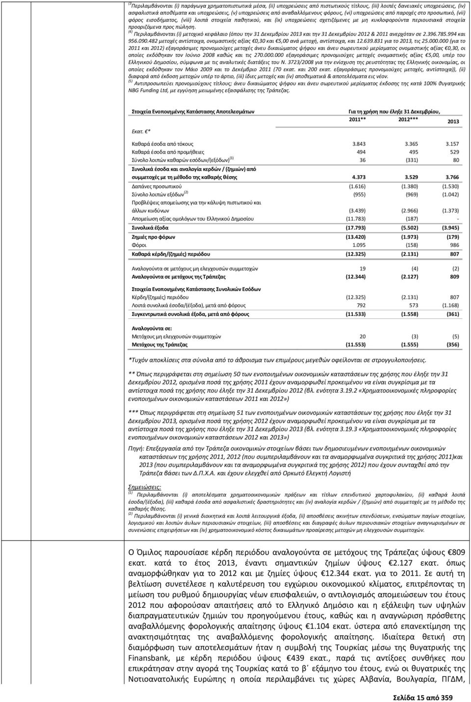 προοριζόμενα προς πώληση. (4) Περιλαμβάνονται (i) μετοχικό κεφάλαιο (όπου την 31 Δεκεμβρίου 2013 και την 31 Δεκεμβρίου 2012 & 2011 ανερχόταν σε 2.396.785.994 και 956.090.
