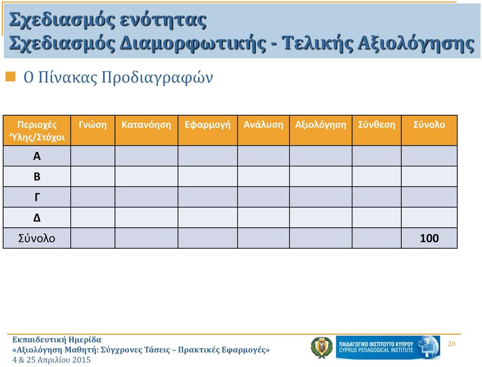 Περιοχές Ύλης/Στόχοι Α Β Γ Δ Γνώση Κατανόηση