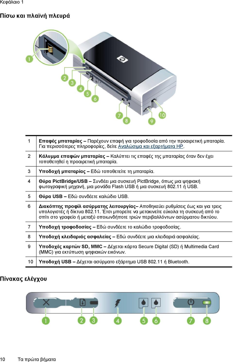 4 Θύρα PictBridge/USB Συνδέει μια συσκευή PictBridge, όπως μια ψηφιακή φωτογραφική μηχανή, μια μονάδα Flash USB ή μια συσκευή 802.11 ή USB. 5 Θύρα USB Εδώ συνδέετε καλώδιο USB.