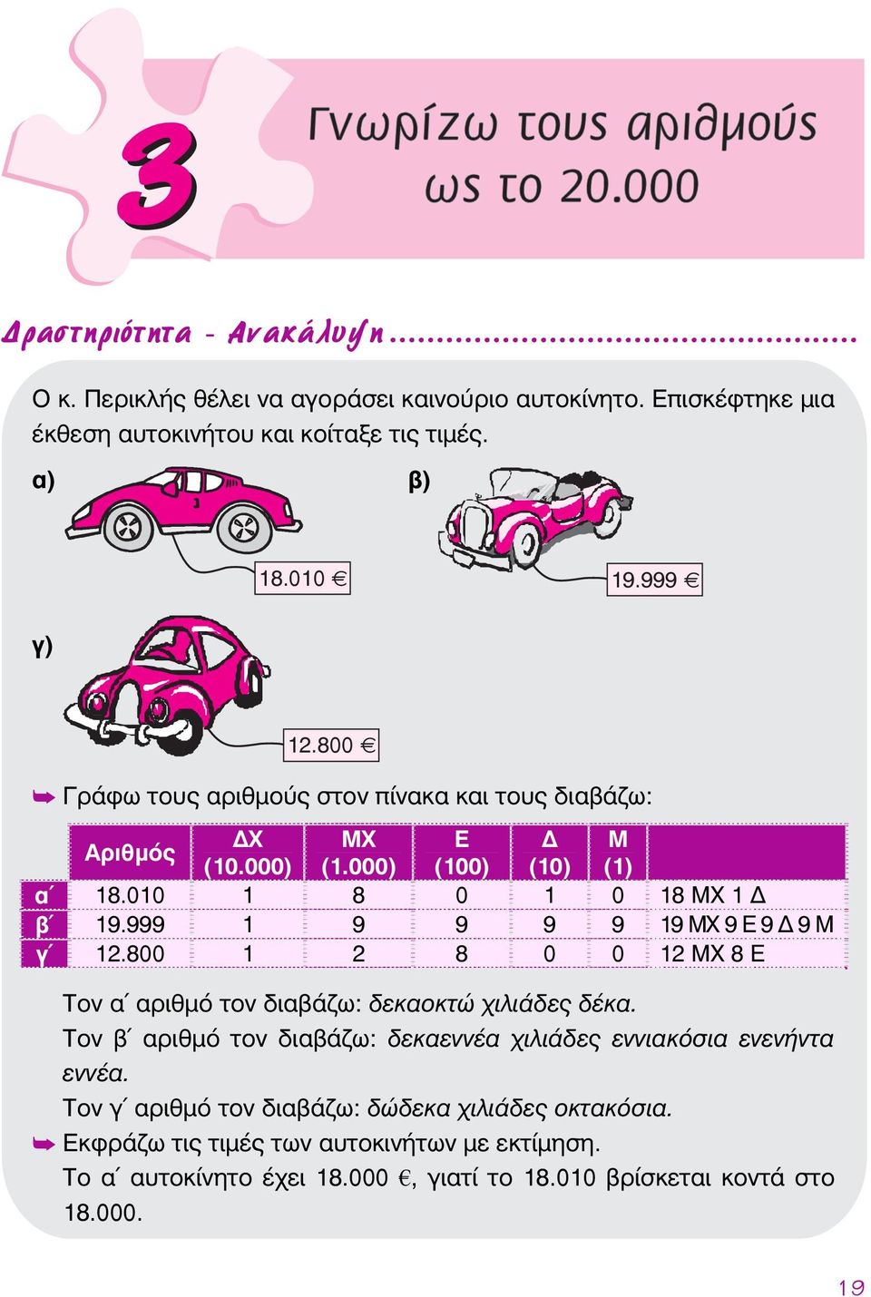 800 1 2 8 0 0 12 ΜΧ 8 Ε Τον α αριθμό τον διαβάζω: δεκαοκτώ χιλιάδες δέκα. Τον β αριθμό τον διαβάζω: δεκαεννέα χιλιάδες εννιακόσια ενενήντα εννέα.