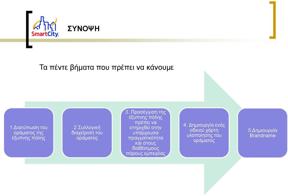 Προσέγγιση της έξυπνης πόλης πρέπει να στηριχθεί στην υπάρχουσα πραγματικότητα