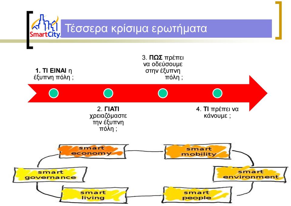 ΠΩΣ πρέπει να οδεύσουμε στην έξυπνη πόλη