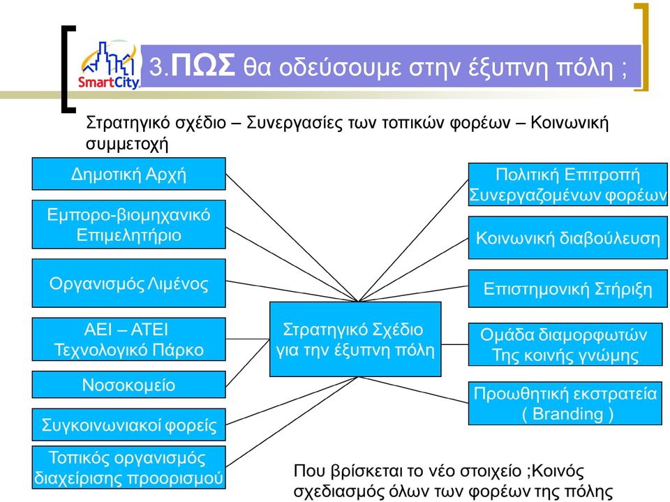 σχέδιο Συνεργασίες των