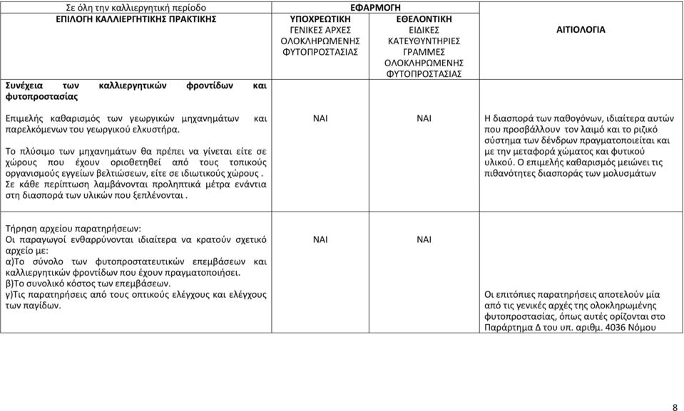 Σε κάθε περίπτωση λαμβάνονται προληπτικά μέτρα ενάντια στη διασπορά των υλικών που ξεπλένονται.