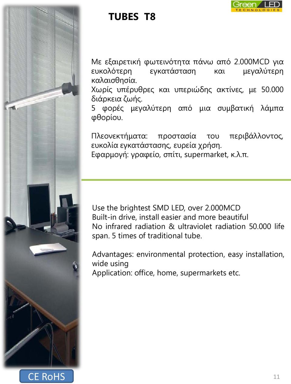 Εφαρμογή: γραφείο, σπίτι, supermarket, κ.λ.π. Use the brightest SMD LED, over 2.