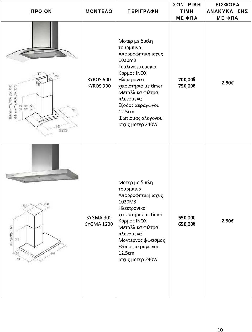 700,00 750,00 SYGMA 900 SYGMA 1200 ισχυς 1020M3 Ηλεκτρονικο