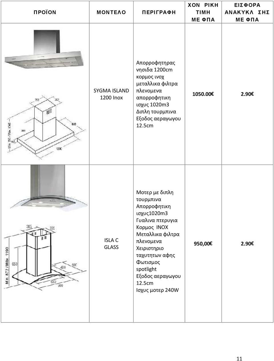 00 ISLA C GLASS ισχυς1020m3 Γυαλινα πτερυγια Mεταλλικα φιλτρα