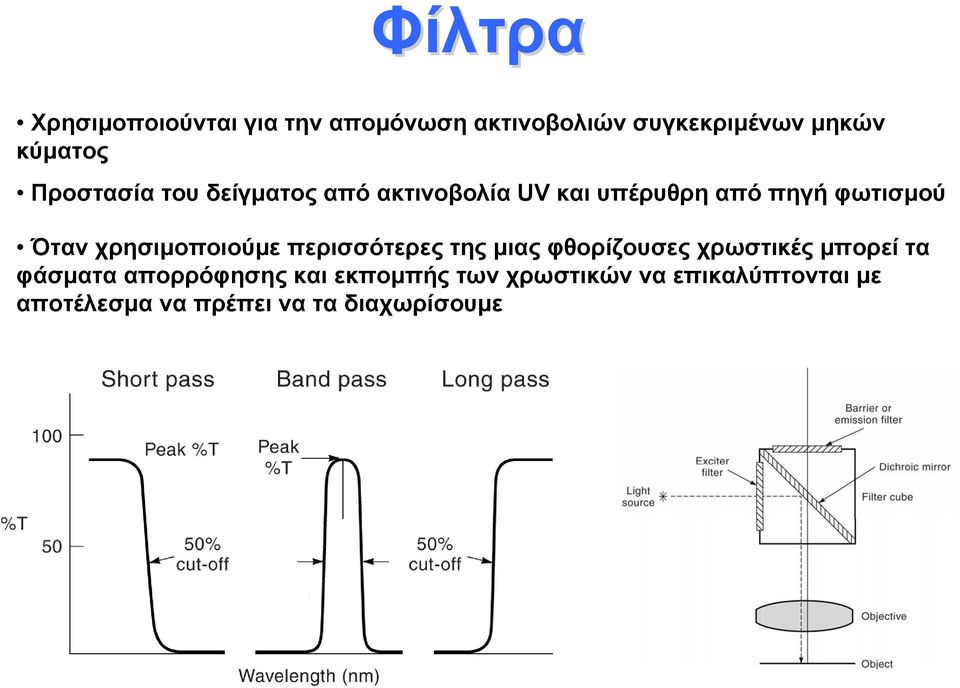 χρησιμοποιούμε περισσότερες της μιας φθορίζουσες χρωστικές μπορεί τα φάσματα