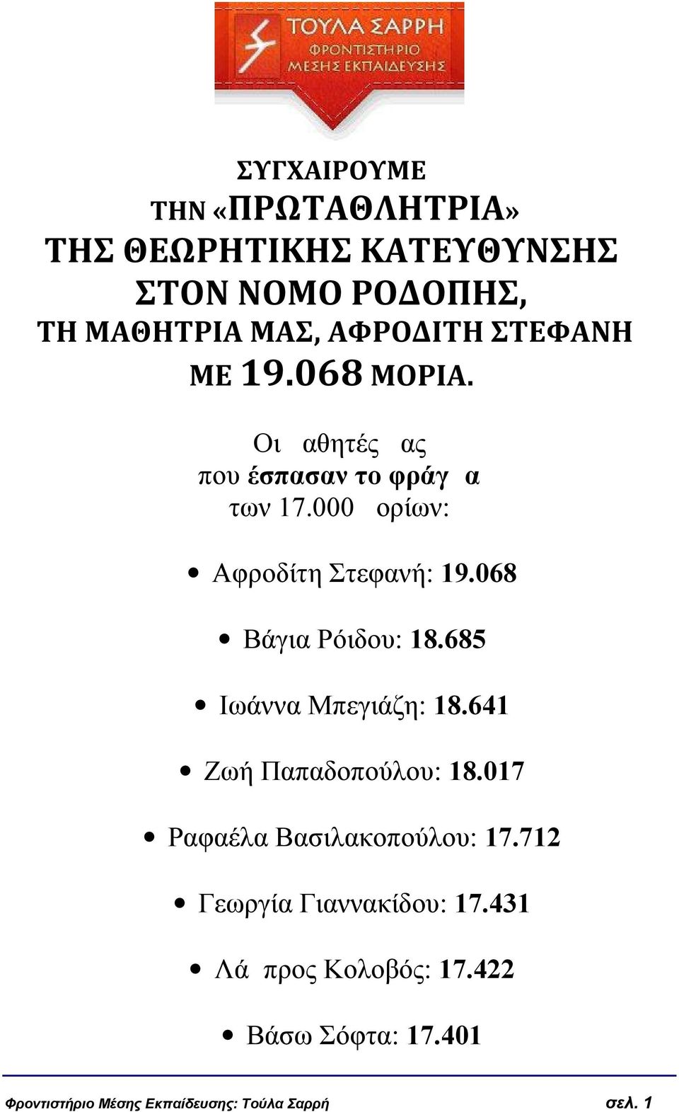 068 Βάγια Ρόιδου: 18.685 Ιωάννα Μπεγιάζη: 18.641 Ζωή Παπαδοπούλου: 18.017 Ραφαέλα Βασιλακοπούλου: 17.