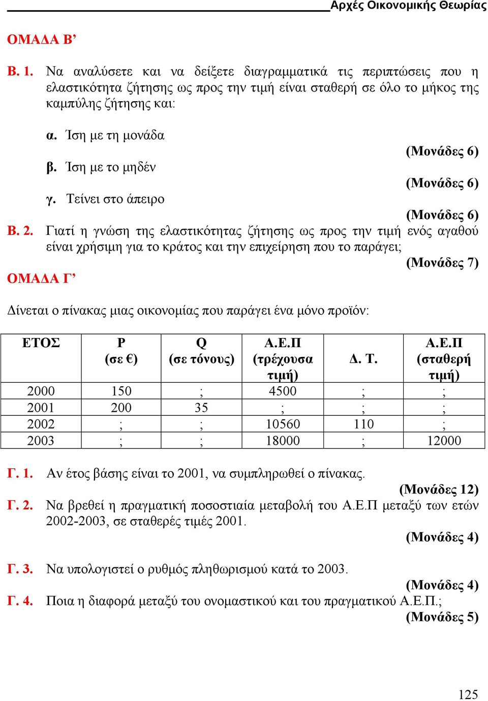 Γιατί η γνώση της ελαστικότητας ζήτησης ως προς την τιµή ενός αγαθού είναι χρήσιµη για το κράτος και την επιχείρηση που το παράγει; (Μονάδες 7) ΟΜΑ Α Γ ίνεται ο πίνακας µιας οικονοµίας που παράγει