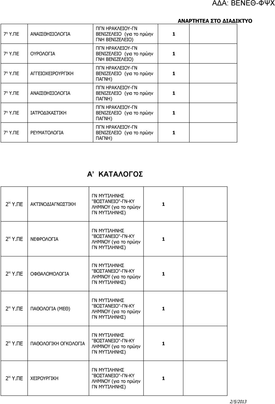 ΒΕΝΙΖΕΛΕΙΟ (για το πρώην ΠΑΓΝΗ) ΠΓΝ ΗΡΑΚΛΕΙΟΥ-ΓΝ ΒΕΝΙΖΕΛΕΙΟ (για το πρώην ΠΑΓΝΗ) ΠΓΝ ΗΡΑΚΛΕΙΟΥ-ΓΝ ΒΕΝΙΖΕΛΕΙΟ (για το πρώην ΠΑΓΝΗ) Α ΚΑΤΑΛΟΓΟΣ Η Υ.